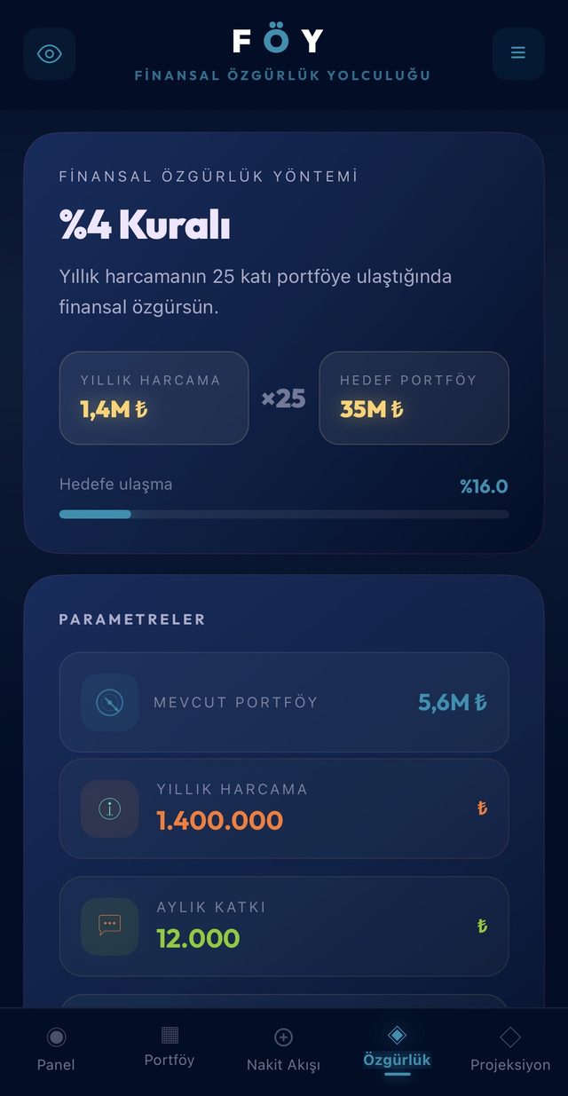 FÖY Özgürlük ekranı