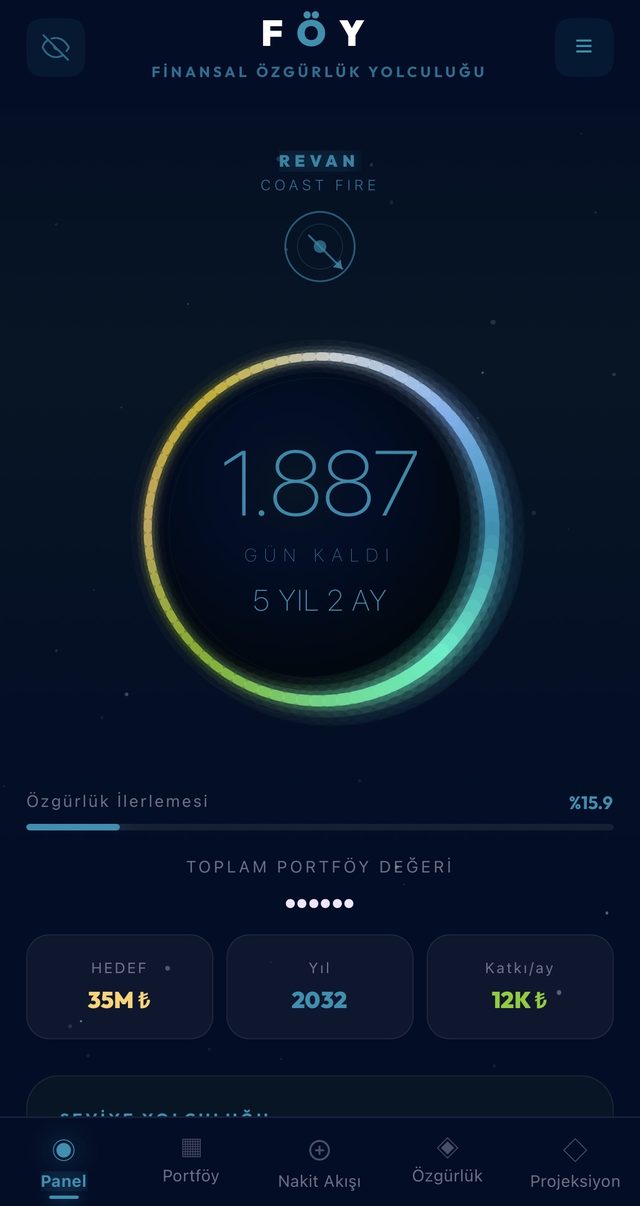 FÖY Panel ekranı