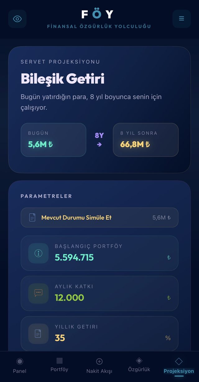 FÖY Projeksiyon ekranı